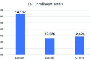 Fall Enrollment Totals